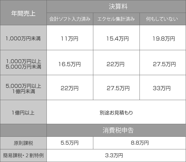 分かりやすい料金表